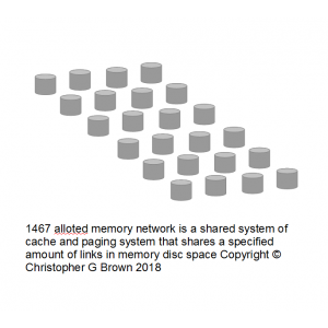 1467 allotted memory network is a shared system of…