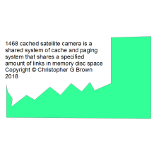 1468 home to cell to satellite routers cell branch…