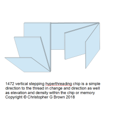 1472 category chips are purpose driven chips with …