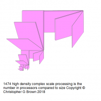 1474 calc category chips are purpose driven chips …