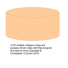 1478 multiple category chips are purpose driven ch…