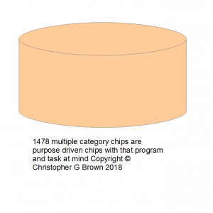 1478 multiple category chips are purpose driven ch…