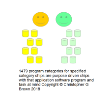 1479 program categories for specified category chi…