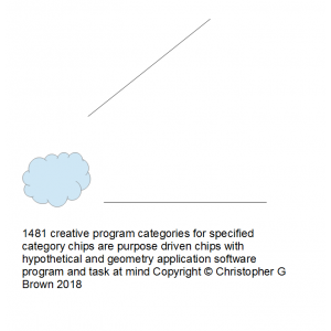 1481 creative program categories for specified cat…