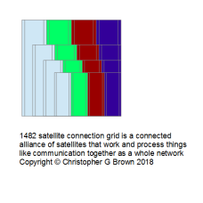 1482 satellite connection grid is a connected alli…