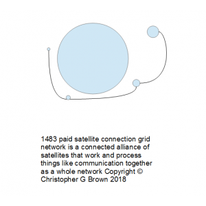 1483 paid satellite data connection grid network i…