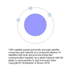 1484 satellite data packet grid prefix and paid sa…