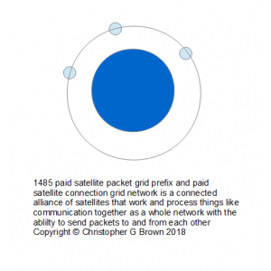 1485 paid satellite data packet grid prefix networ…