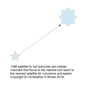 1486 paid satellite data packet grid prefix and pa…