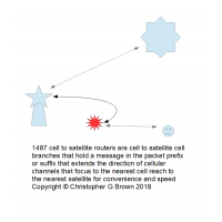 1487 satellite to cell branches are cellular chann…