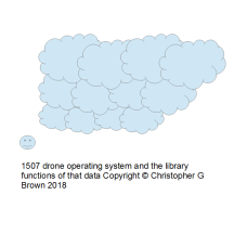 1507 drone operating system and the library functi…