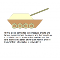 1509 a global connected cloud resource of data and…