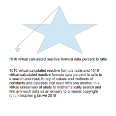 1510 virtual calculated energy verses for profit f…