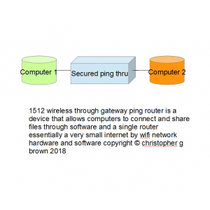 1512 wireless through gateway ping router is a dev…