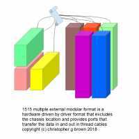 1515 multiple external modular format is a hardwar…