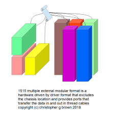 1515 multiple external modular format is a hardwar…