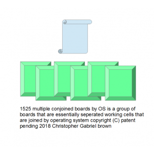 1525 multiple conjoined boards by os is a group of…