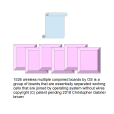 1526 wireless multiple conjoined boards by os is a…