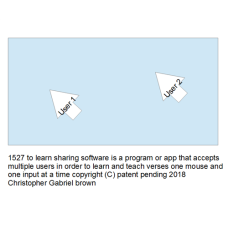 1527 to learn sharing software is a program or app…