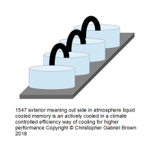 1547 exterior meaning out side in atmosphere liqui…