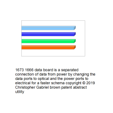 1673 data board is a separated connection of data …