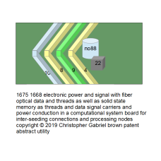 1675 electronic power and signal with fiber optica…