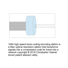 1684 high speed trans-coding encoding station is a…