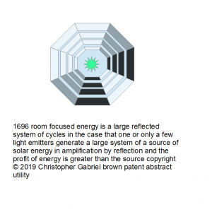 1696 room focused energy is a large reflected syst…