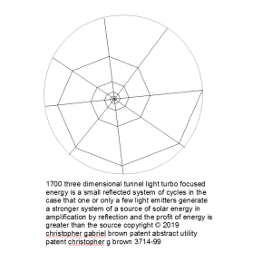 1700 three dimensional tunnel light turbo focused …