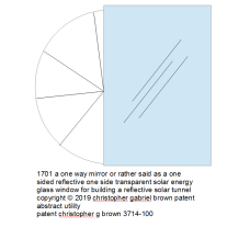 1703 square focus energy is a one way mirror or ra…