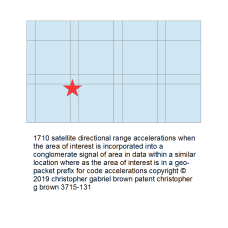 1710 satellite directional range accelerations whe…