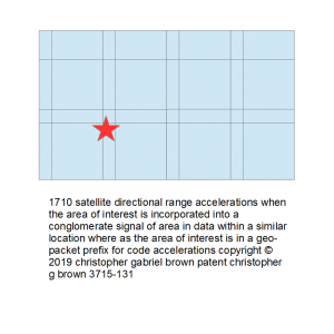 1710 satellite directional range accelerations whe…