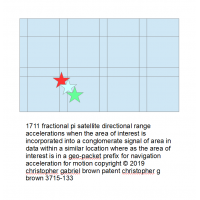 1711 GPS pi navigation access is fractional pi sat…