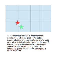 1711 GPS pi navigation access is fractional pi sat…