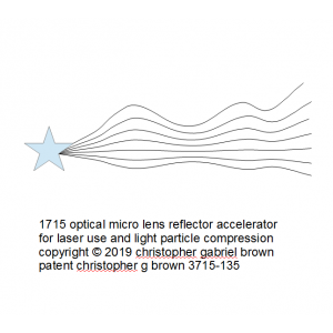 1715 optical micro lens reflector accelerator for …