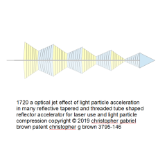 1720 a optical jet effect of light particle accele…