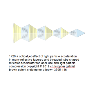 1720 a optical jet effect of light particle accele…