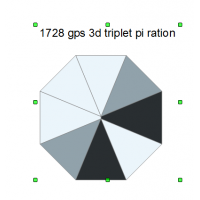 1728 gps 3d triplet pi ration_1