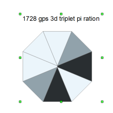 1728 gps 3d triplet pi ration