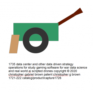 1735 ai war software in data