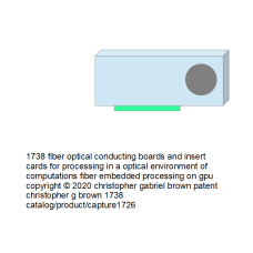 1738 fiber embedded processing on gpu