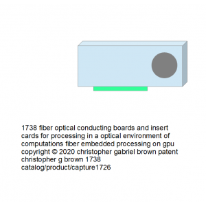 1738 fiber embedded processing on gpu