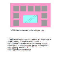 1739 fiber embedded processing on cpu