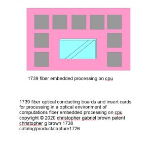 1739 fiber embedded processing on cpu