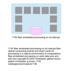 1740 fiber embedded processing on sd interupt