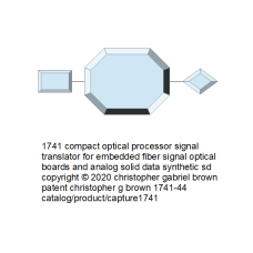 1741 compact optical processor translator