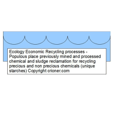 250 ecology economic recycling processes copyright…