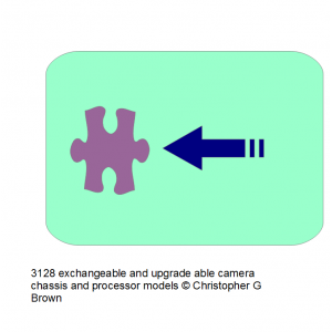 1622 exchangeable and upgrade able camera chassis …