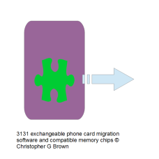 1625 exchangeable phone card migration software an…