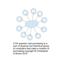 1647 quantum raid processing is a sum of physical …